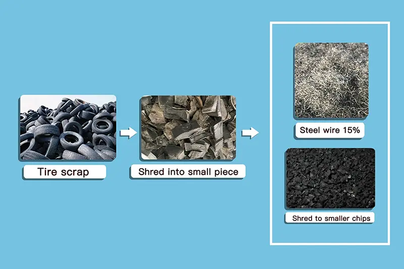 Input size of waste tire of your continuous pyrolysis machine?